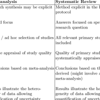 11 Systematic Reviews and 11 Meta-Analysis in Evidence of Homeopathy