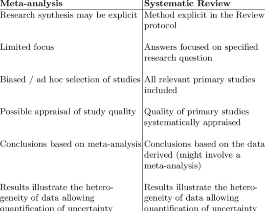 meta analysis vs systematic review